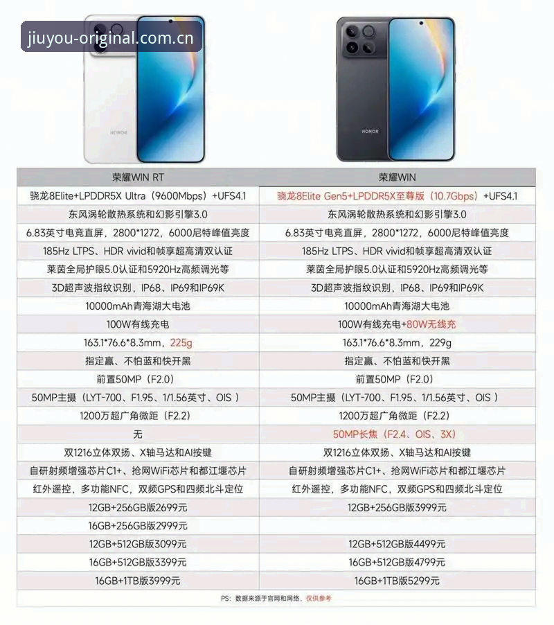 JIUYOU中国电竞比分网 传统网页 vs 九游APP:电竞比分查询的两种体验,谁会更快?